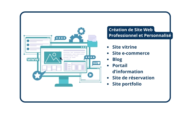 Création de site web